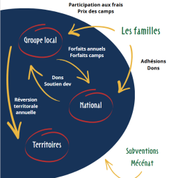 vignette Le guide des flux financiers