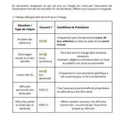 vignette Assurance de l&rsquo;association : Vos garanties et démarches